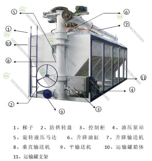 散裝飼料運(yùn)輸罐 散裝飼料運(yùn)輸罐
